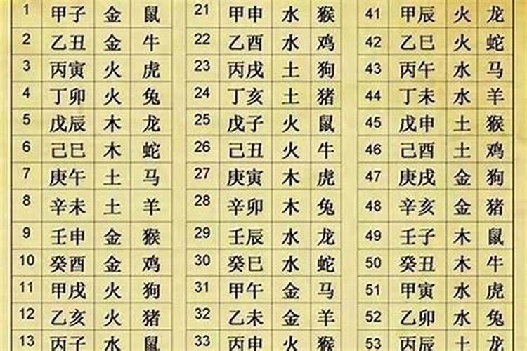 生辰八字的推算公式