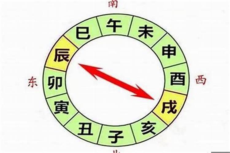 八字格局和大运