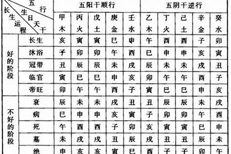 手把手教你看八字二