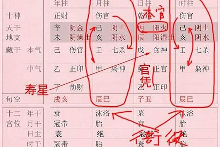 曾国藩命理分析