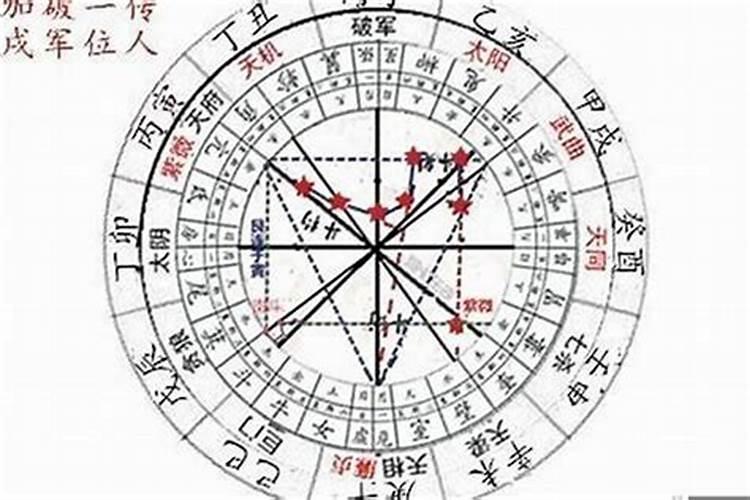 怎样从星盘中看健康运势