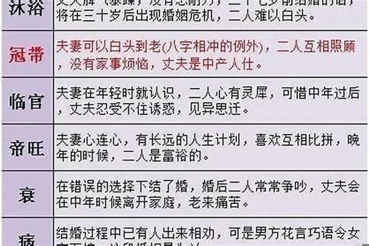 八字合婚分数很高代表什么