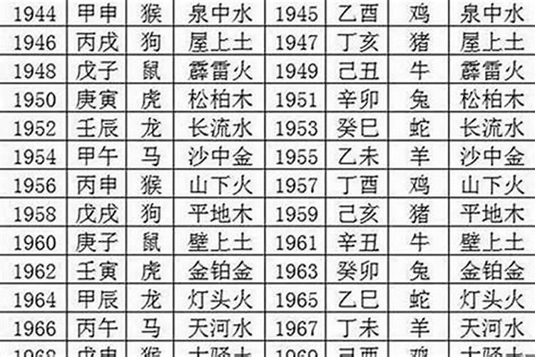 2000出生本命年是什么时候