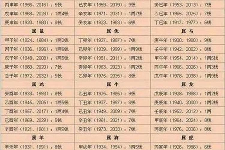 属马今年运势2021年每月运势