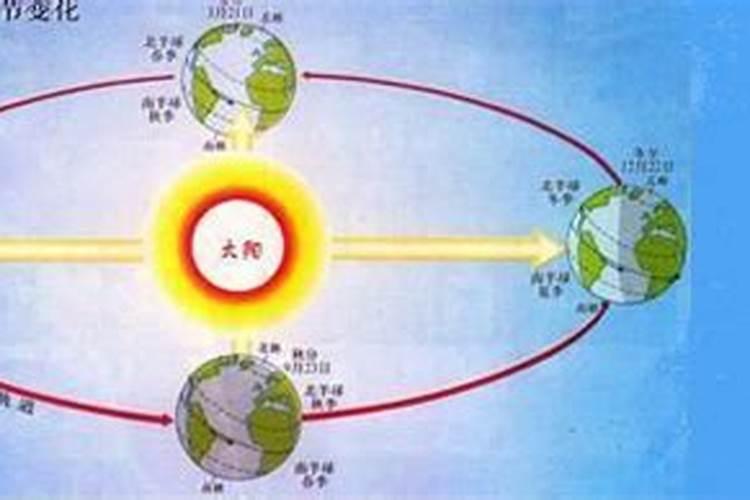 怎样知道五行属什么