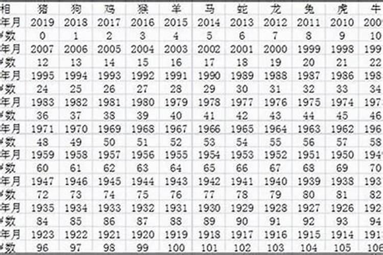 2004年属猴的年龄表