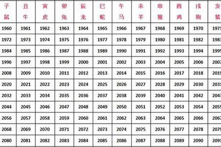 属猪人2022年大难已过