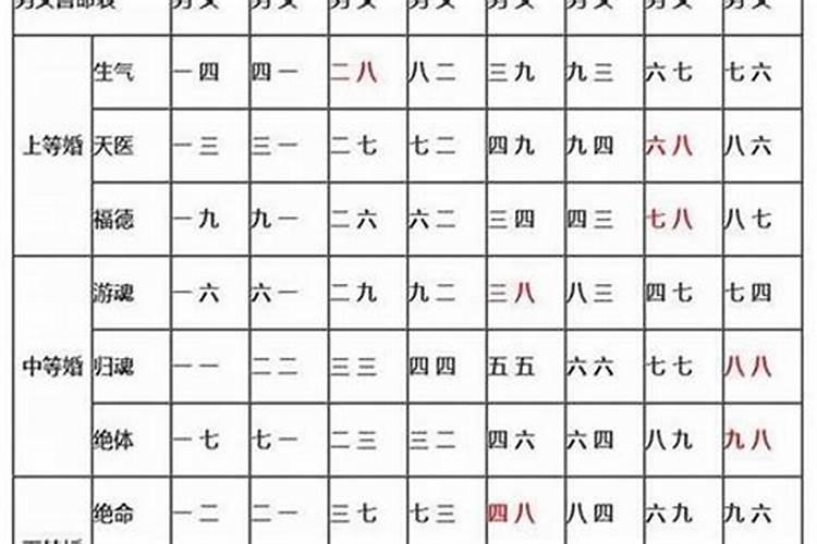 家里供着财神爷应该放哪个方位