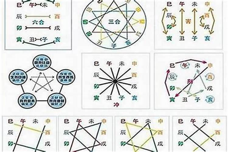 哪里有算八字测算的实用器吗