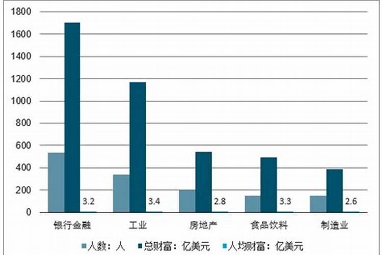 马化腾什么星座