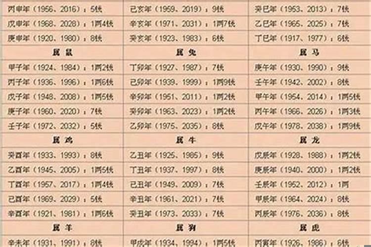 几两几钱算命对照表最新版1981年什么年