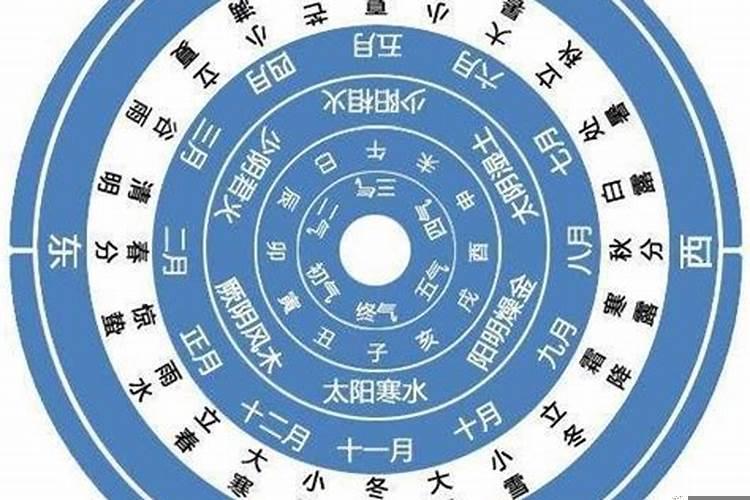 天蝎座11月4日上升星座是什么