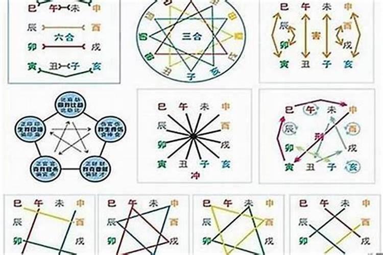 怎么能知道两个人的八字合不合适呢