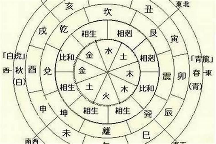 梦到上学了什么预兆