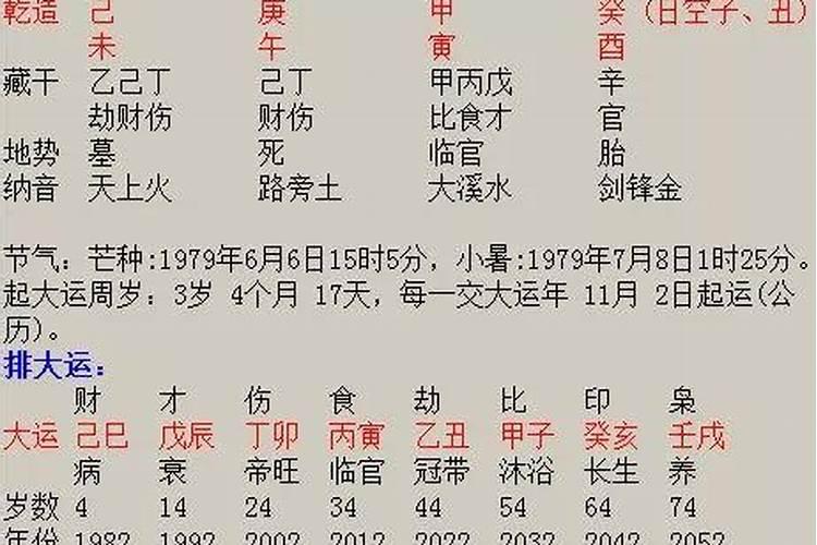 八字看老公强势