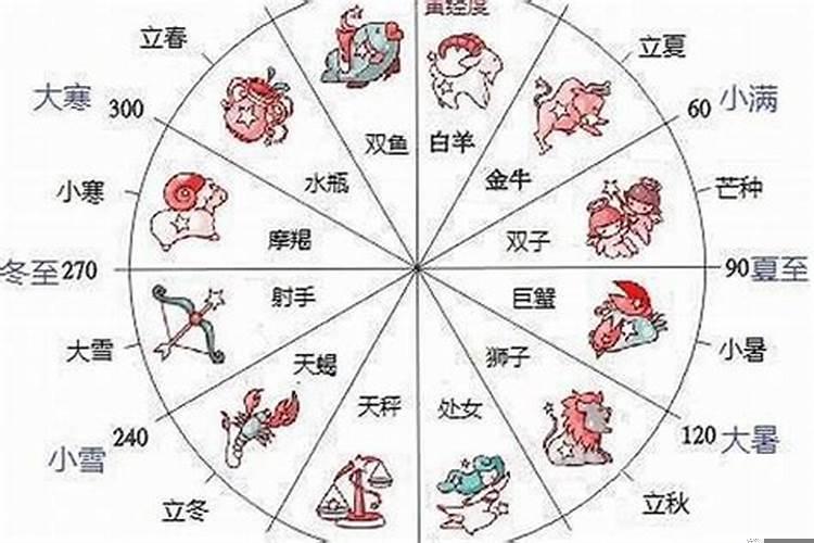 农历2月27日是什么星座