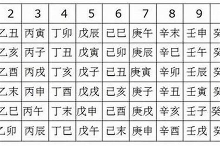 新派生辰八字排盘