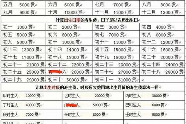 腊月是农历多少日