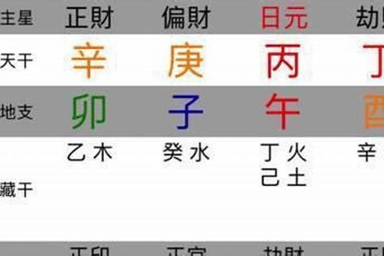 八字只有两合