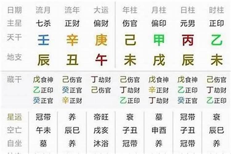 怎么看2个人的生辰八字合不