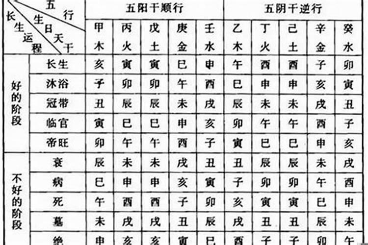 梦到抓到黄鳝预示着什么