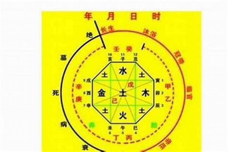 两个人八字合不合怎么算婚姻