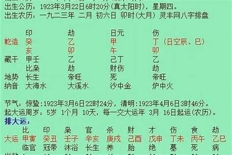 屈原的生辰八字是什么