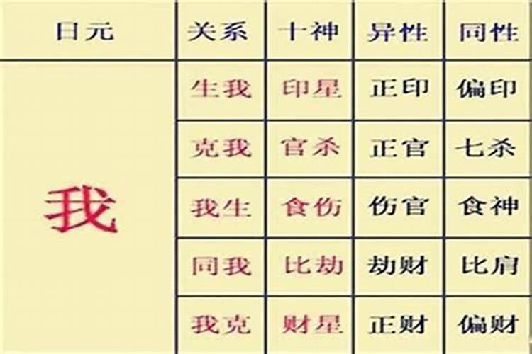 为什么八字排盘不同呢