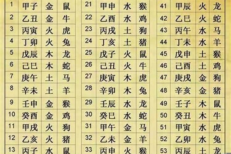 人的生辰八字怎么算