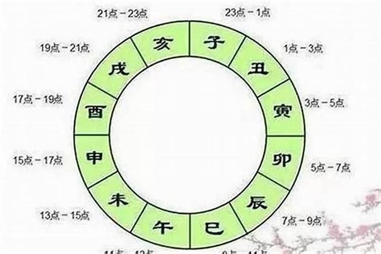 易经八字算命婚姻免费测试