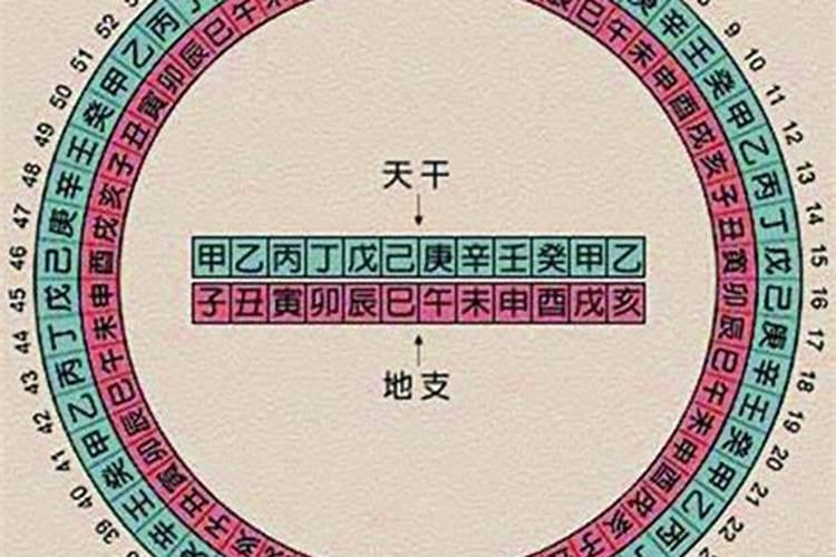 用公历怎么排生辰八字的