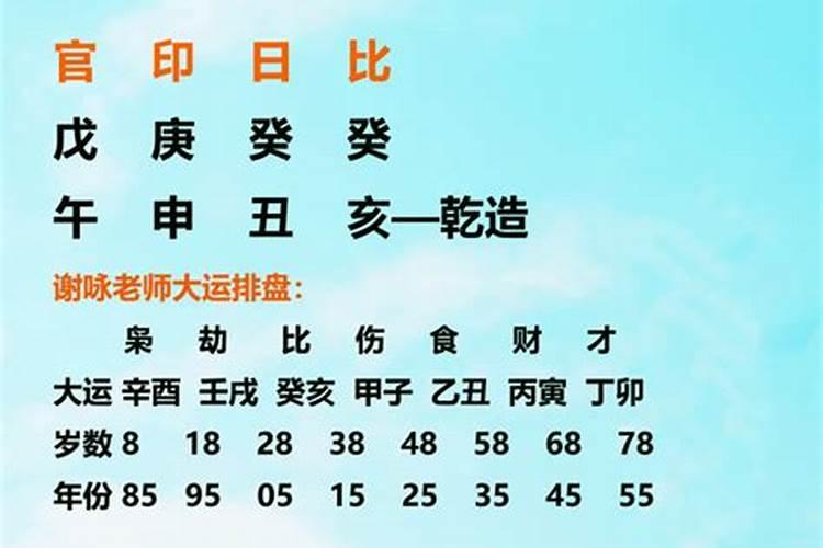 属猴的什么星座1992年出生呢男