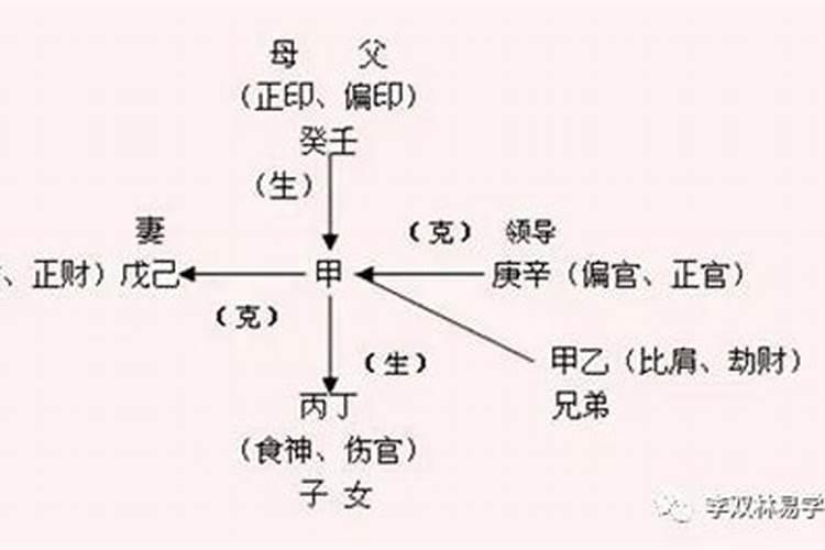 什么样子的八字好