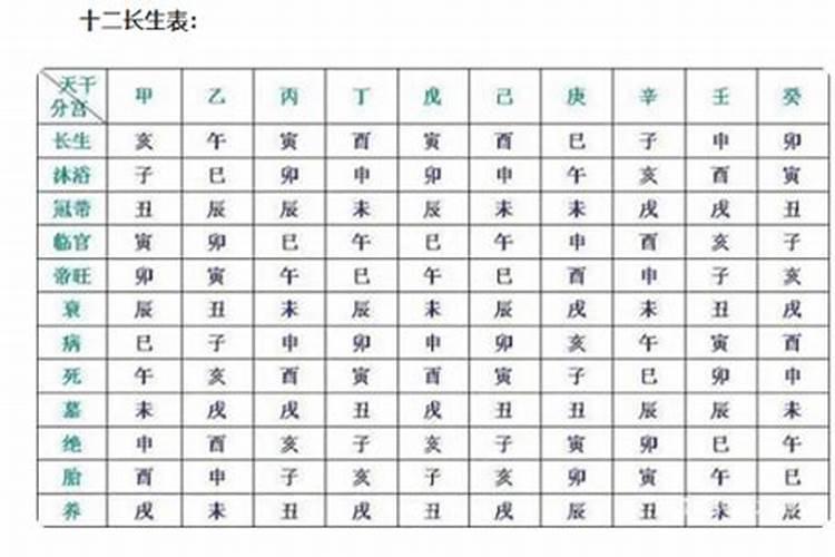 十二长生和大运的搭配