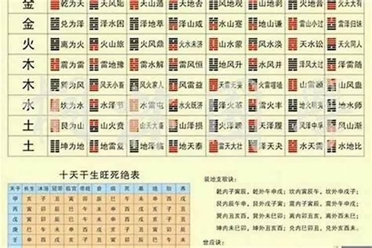 生辰八字合了7个字好不好