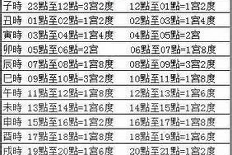 属鼠终身幸运颜色2021年