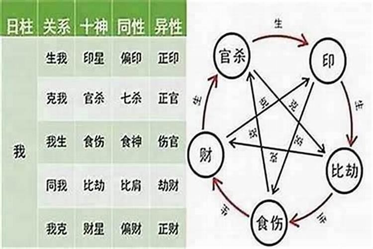 四柱八字怎样判断婚姻与姻缘