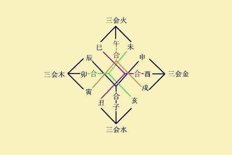 怎样的八字算三合局