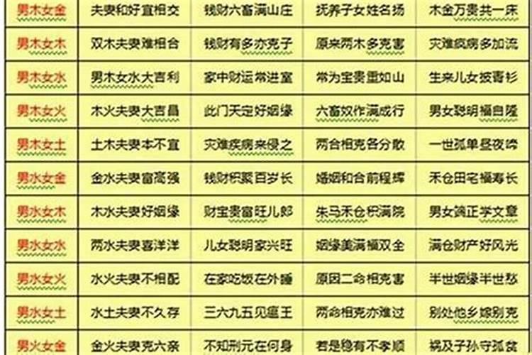 生肖龙2023年8月运势如何