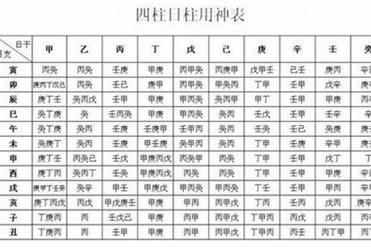 八字没时辰如何算命