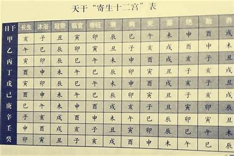 四柱八字排盘姻缘