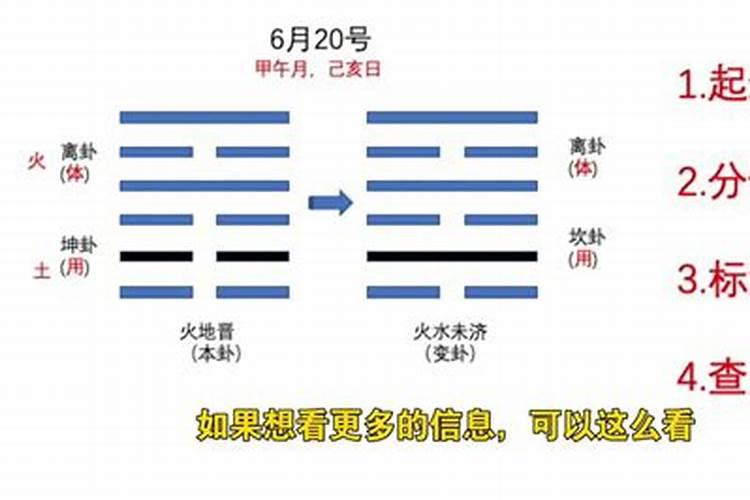 算卦如何算姻缘怎么说