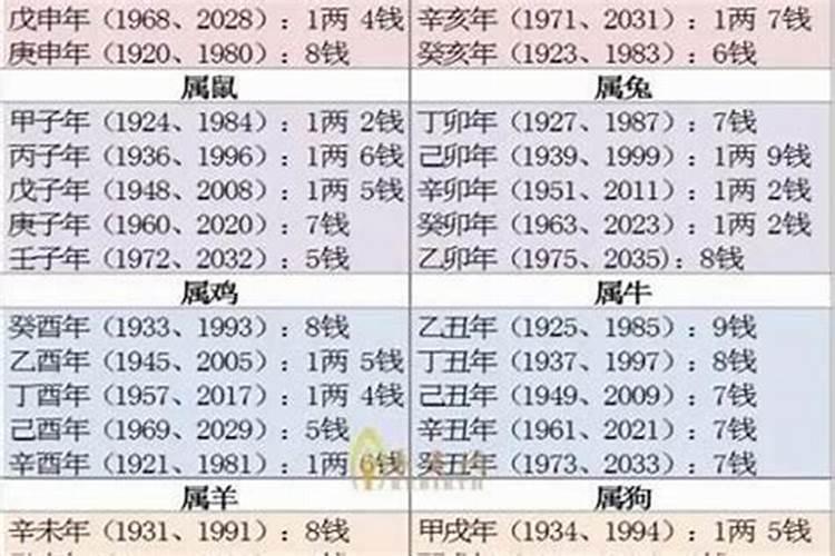 97年10月的牛是什么命五行属什么