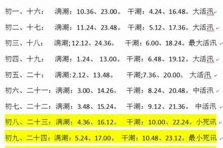 绍兴八月十五潮水是几点