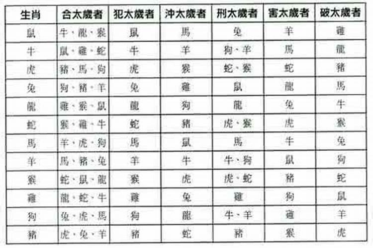 犯太岁堕胎会有影响吗