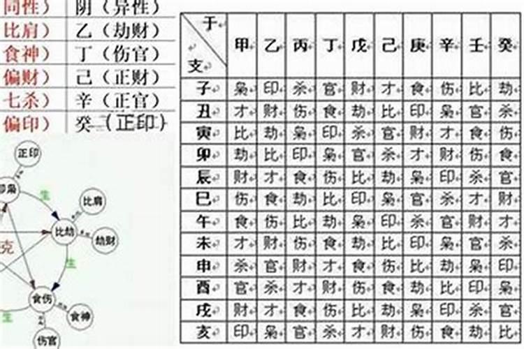 1971年11月3号属猪的是什么命