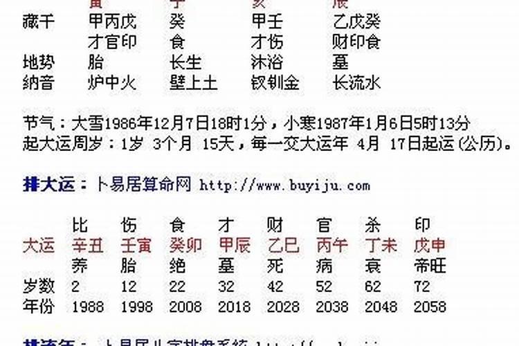 2004年的生肖纪念币