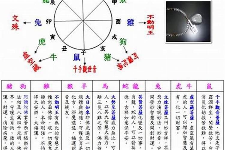 怎样推算生辰八字跟别人相冲