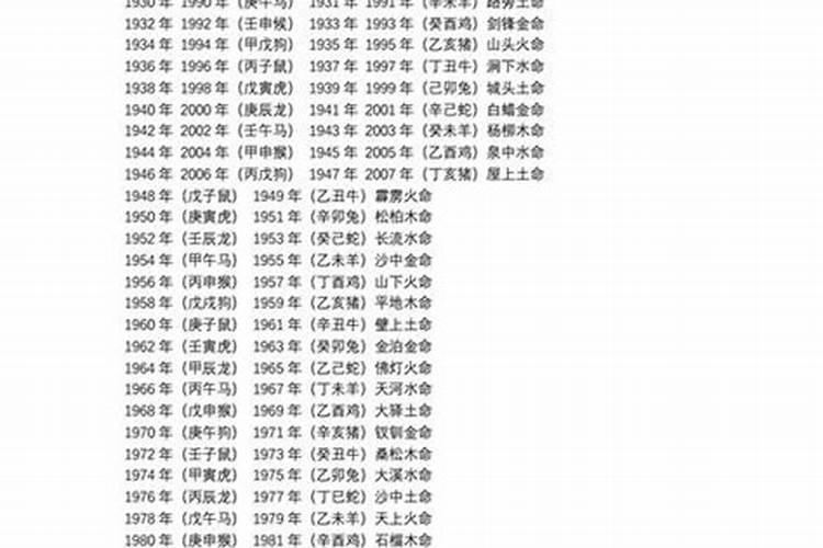 1978年属什么今年多大2021