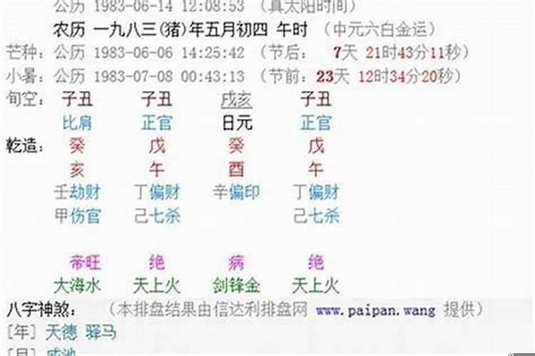 94年农历十二月十二日是什么星座